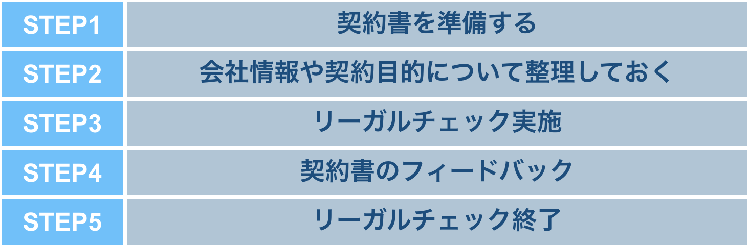 リーガルチェックは必要 メリット デメリット 流れを徹底解説